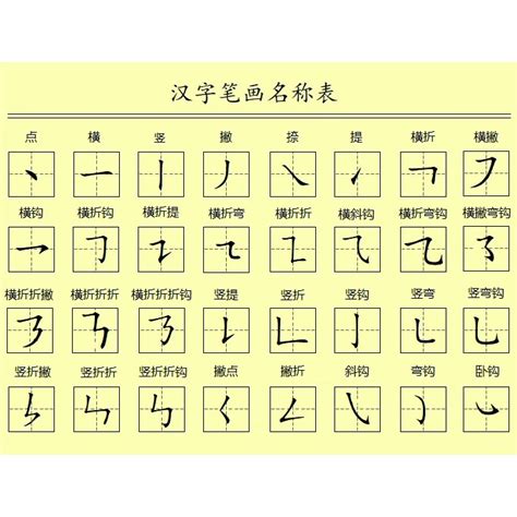 筆劃3劃的字|筆畫3畫的漢字